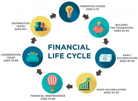 Assessing Your Financial Preparedness for Life After Work