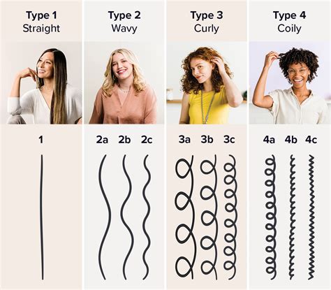 Assessing Your Hair Type: Is Short Curly Hair Right for You?