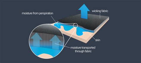 Assessing the Importance of Breathability and Skin-Friendly Materials