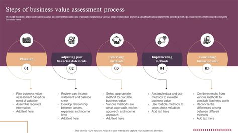 Assessing the Value of Alexis Farmer's Assets