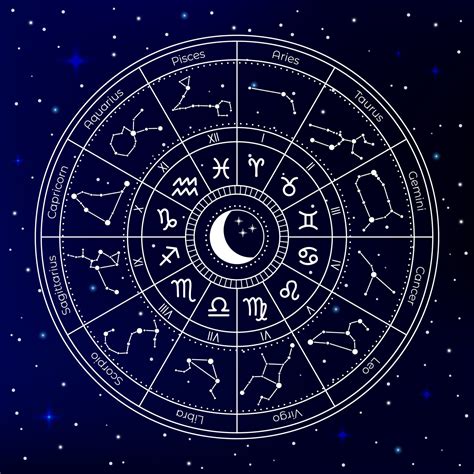 Astrological Significance: Stars in Zodiac Signs and Birth Charts