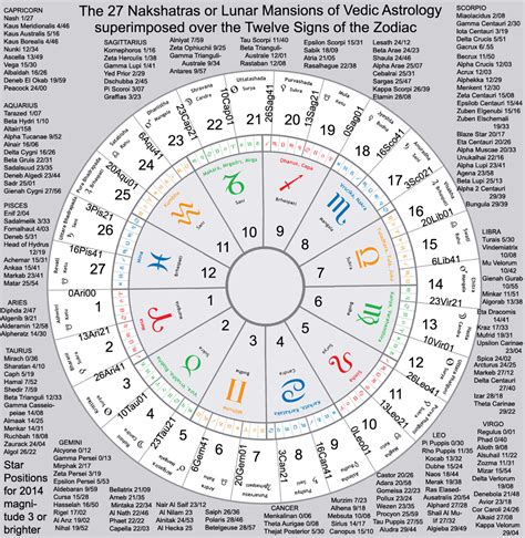 Astrological Significance Linked to Rings on the Indicator Digit