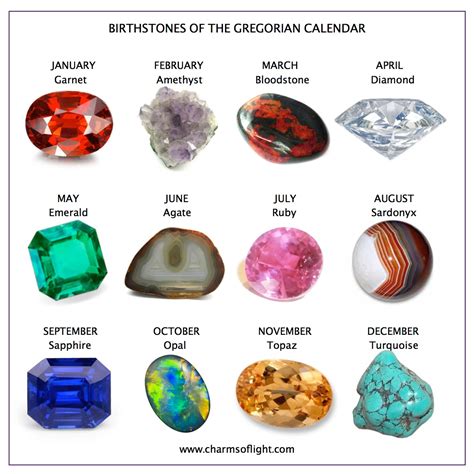 Astrological Significance and Advantages of Vermilion Precious Stones