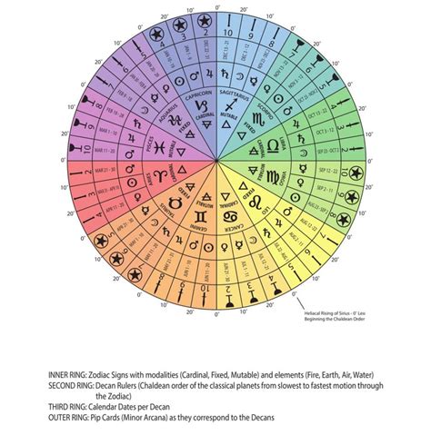 Astrological and Spiritual Associations with Peaches