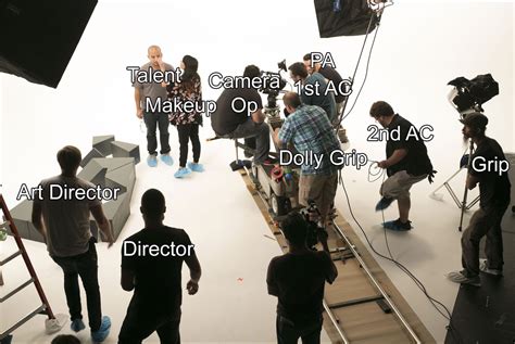 Behind the Scenes: Production and Director