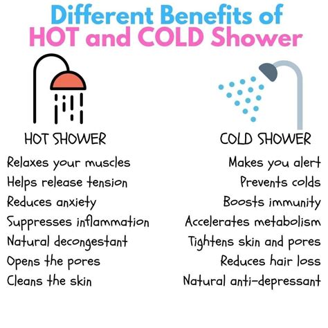 Benefits of Enjoying a Rejuvenating Warm Shower