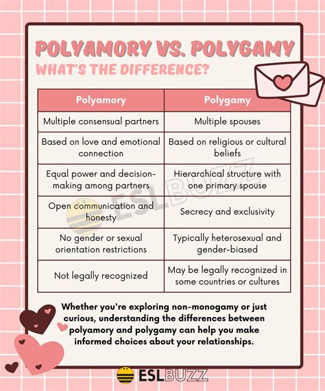 Beyond Legal Boundaries: Examining Polygamy and Polyamory