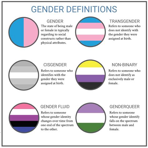 Beyond Male and Female: Non-Binary Identities and Gender Fluidity