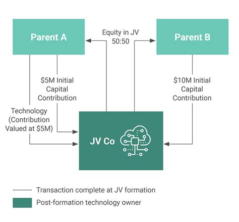 Beyond Modeling: You Mi's Ventures and Contributions