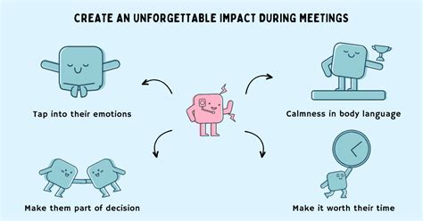 Beyond the Encounter: Impact of the Unforgettable Meeting