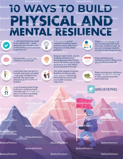 Beyond the Physical: The Role of Mental Resilience in Survival