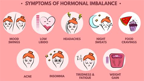 Biological Interpretation: Reflection of Hormonal Imbalances