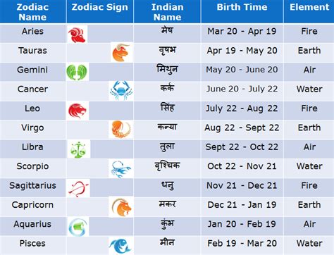 Birthdate and Zodiac Sign of Beena Chaudhry
