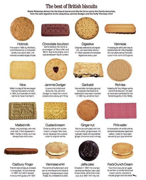 Biscuits Around the World: A Culinary Delight in Every Culture