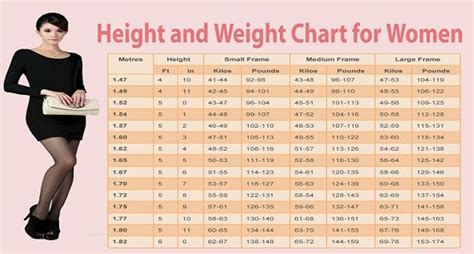 Body Measurements: Age, Height, Figure