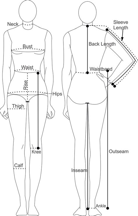 Body Measurements and Appearance