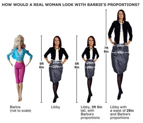 Body measurements and their portrayal in the media