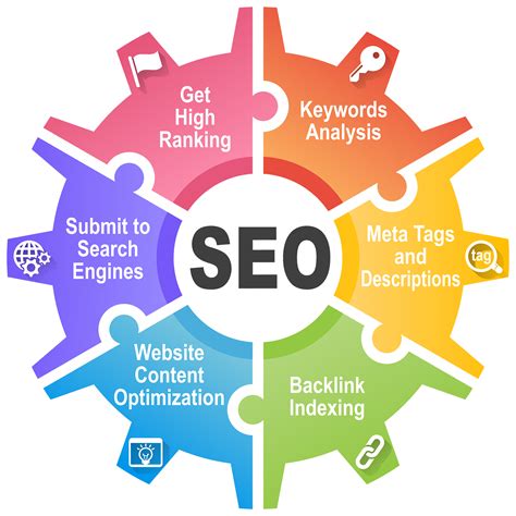 Boost Your Online Presence with Search Engine Optimization (SEO)