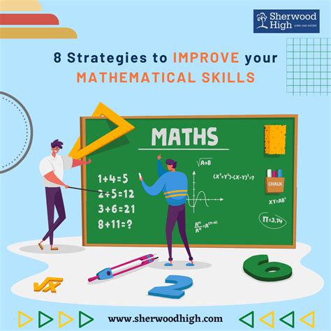 Boosting Confidence in Mathematics: Techniques to Empower Your Mathematical Abilities