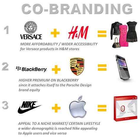 Brand Collaborations and Sponsorships