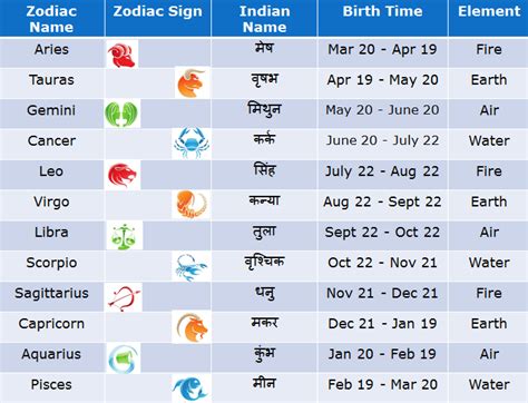 Brandy Ryder's Birthdate and Zodiac Sign