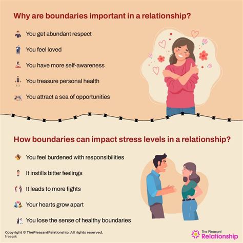 Breaching Boundaries: Examining the Impact of Relationships on Dreams of Being Shattered