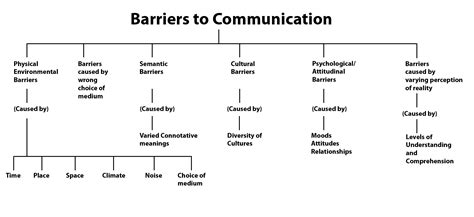 Breaking Down Barriers: Exploring the Connection Between Disturbing Vomiting Dreams and Communication Breakdowns in Reality