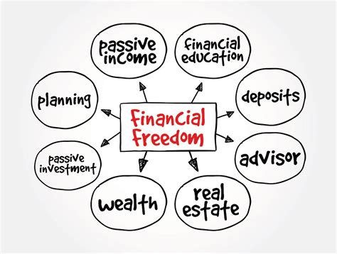 Breaking Down Mental Obstacles to Attain Financial Freedom