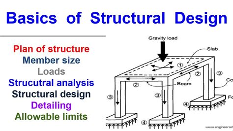 Breaking Down the Frightening Structure: Analyzing the Design and Mechanics