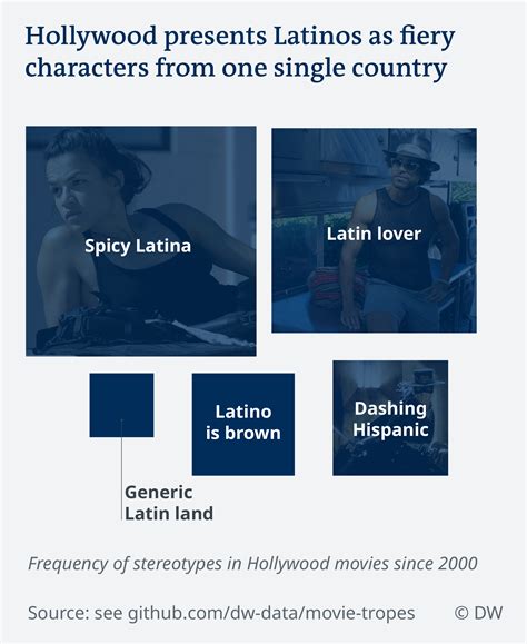 Breaking Stereotypes: The Impact of a Hollywood Icon