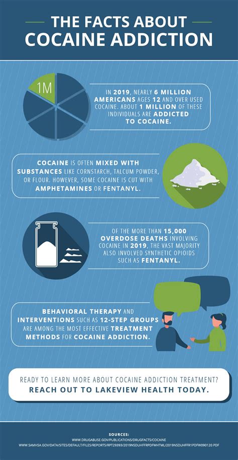 Breaking the Spell: Strategies and Treatments for Overcoming Cocaine Addiction