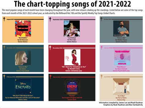 Breakthrough Success and Chart-Topping Hits