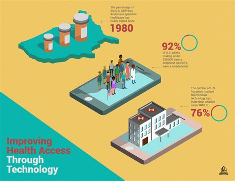 Bridging the Gap: Technology Initiatives for Connection