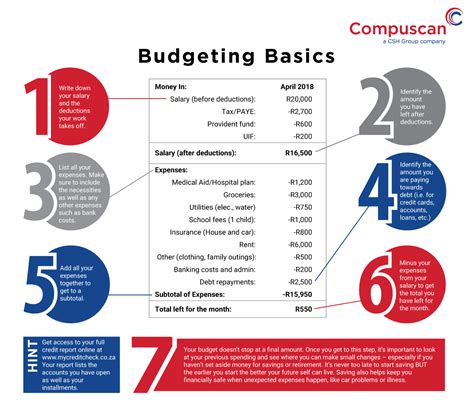 Budgeting Basics: Maximizing the Value of Every Cent