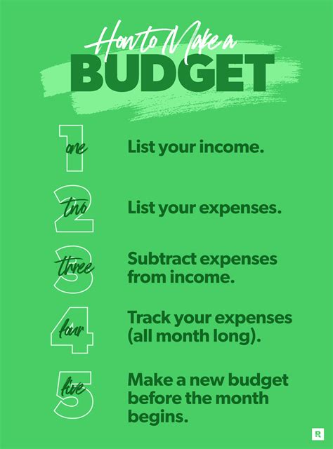 Budgeting Strategies for Achieving Your Purse Collection Goals