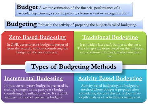 Budgeting Techniques: Maximizing the Value of Each Dollar Towards Your Ultimate Goal