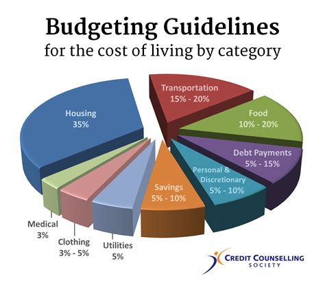 Budgeting Your Way to an Ideal Dwelling: Mapping Out a Blueprint for Success