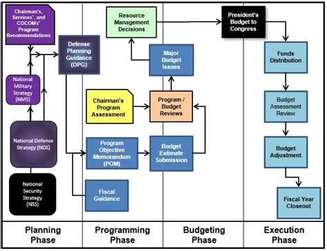 Budgeting for the Restoration Process