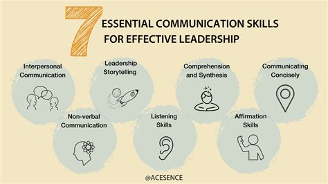 Building Authentic Connections: Essential Skills for Effective Communication