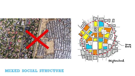 Building Blocks: Designing the Infrastructure for an Efficient Neighborhood