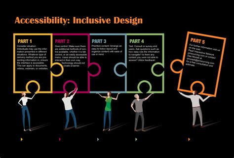 Building Inclusive Communities: Promoting Accessibility for All