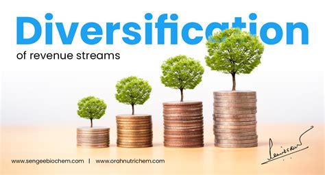 Building Multiple Streams of Income: Diversifying Your Financial Portfolio