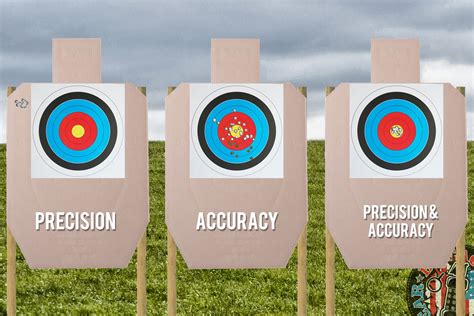 Building Physical Fitness for Precise and Accurate Target Shooting