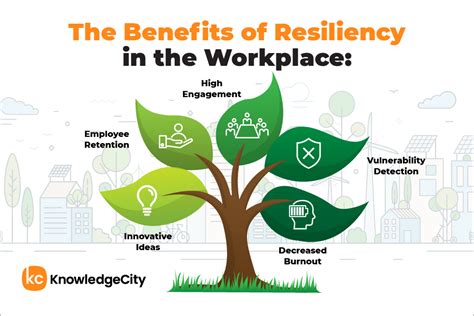 Building Resilience: Flourishing in the Face of Workplace Pressure