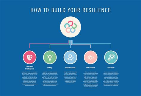 Building Resilience: Nurturing Effective Coping Mechanisms