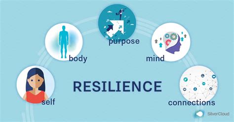 Building Resilience and Adaptability: Overcoming Challenges