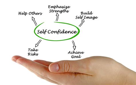 Building Self-Confidence: Nurturing the Mindset for Achieving Success