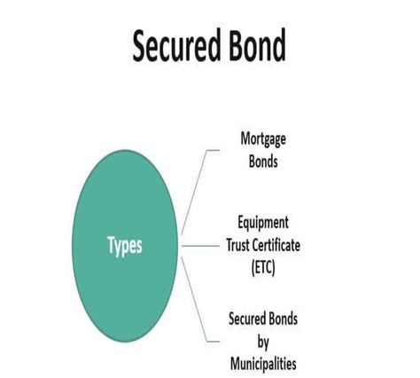 Building Trust: The Foundation of Secure Bonds