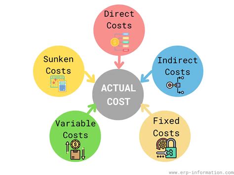 Building a Budget: Steps to Calculate the Actual Cost of Owning a Mustang