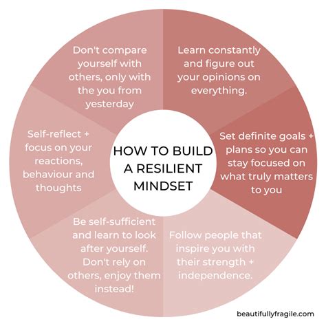 Building a Resilient Mindset: Overcoming Challenges with Grit